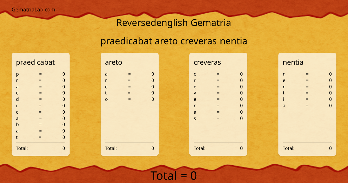 praedicabat areto creveras nentia in reversedenglish Gematria